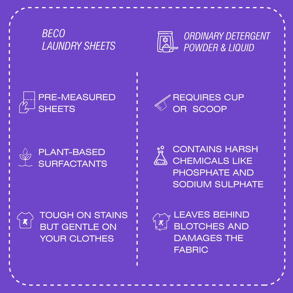 Laundry Detergent Sheets - 30 Sheets