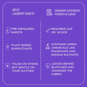 Laundry Detergent Sheets - 30 Sheets