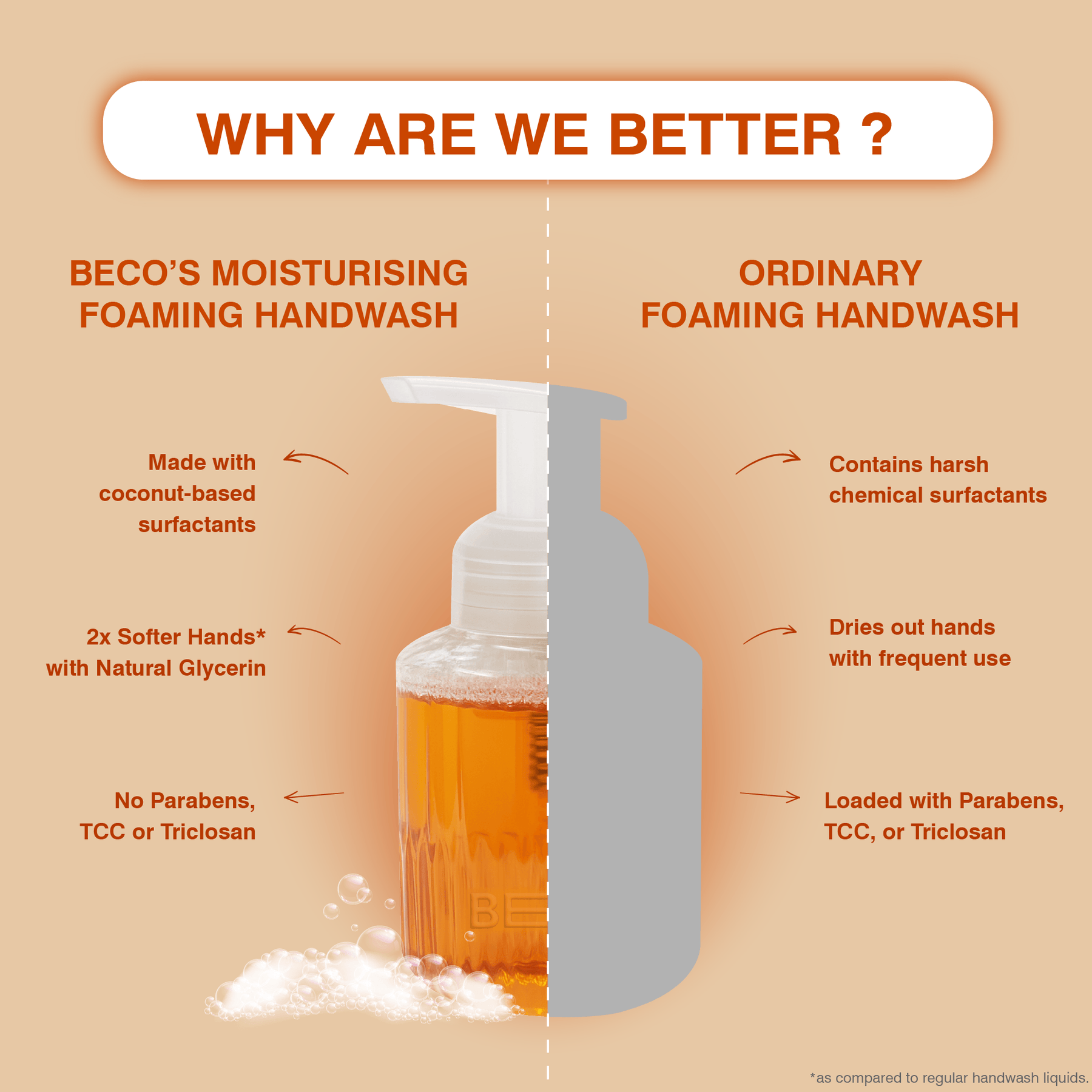 Natural Moisturising Foaming Handwash