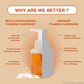 Natural Moisturising Foaming Handwash