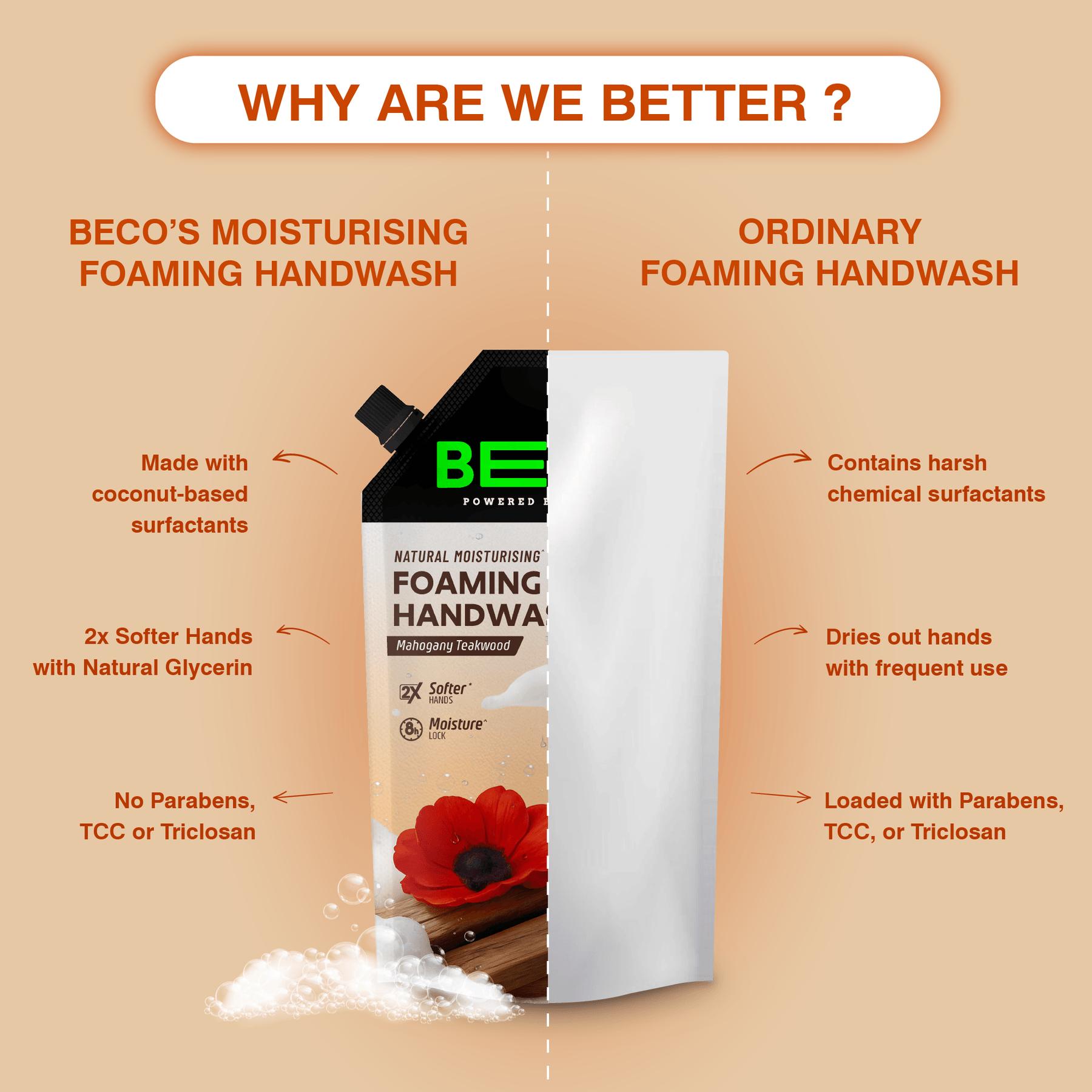 Natural Moisturising Foaming Handwash Refill 700 ML