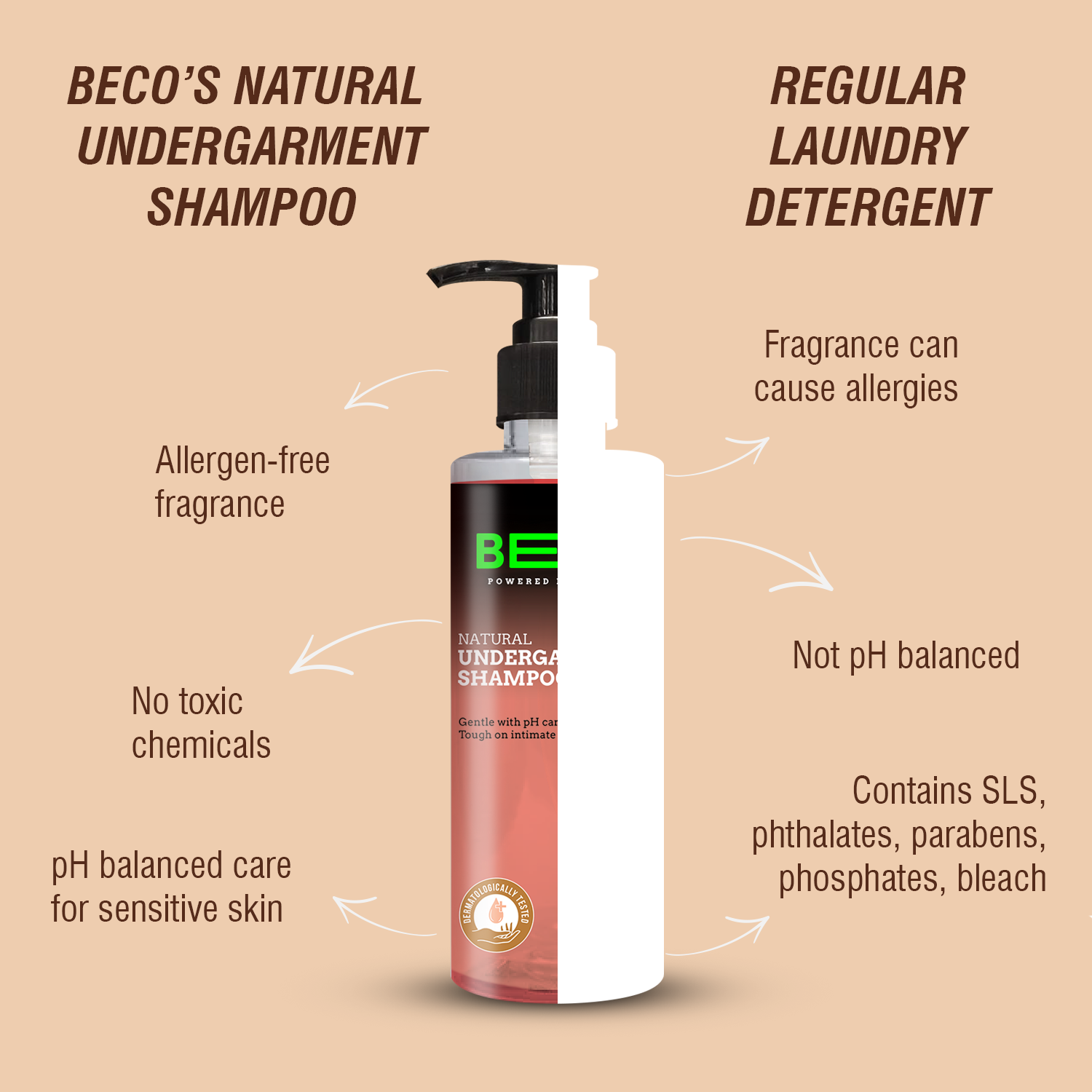 Natural Undergarment Liquid Shampoo 500 ML