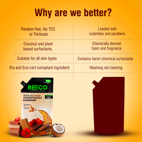 Natural Moisturising Handwash Mahogany Teakwood - 675 ml