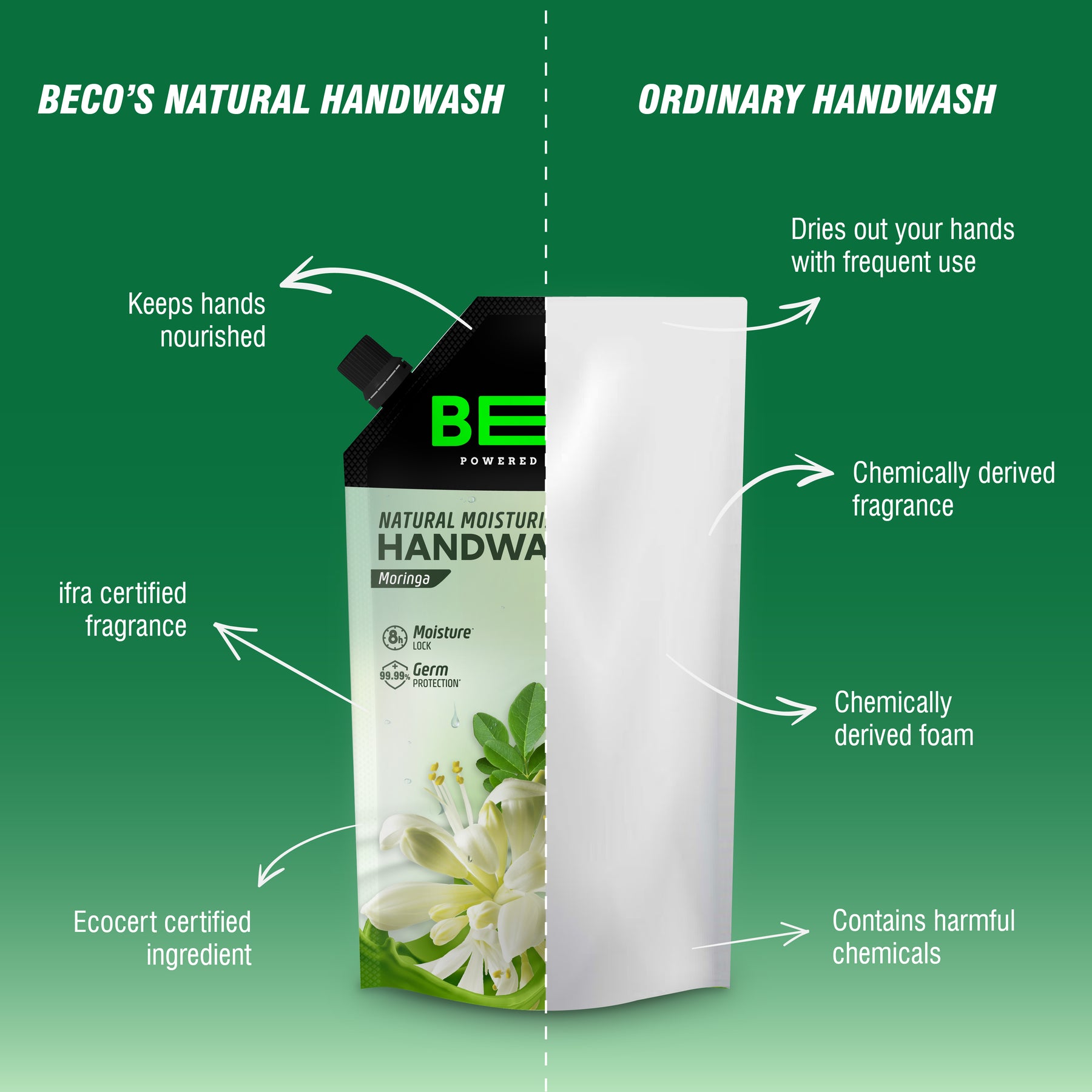 Natural Moisturising Handwash Moringa - 675 ml_EMP